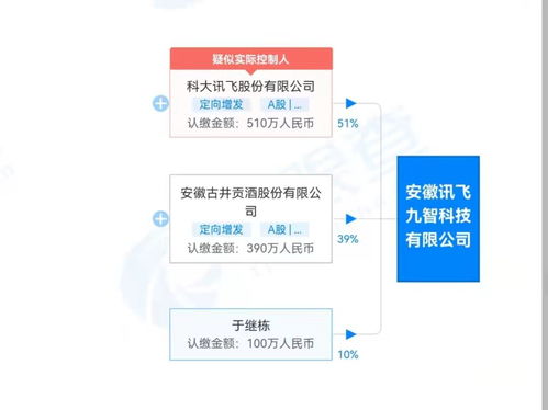 科大訊飛與古井貢酒攜手成立安徽訊飛九智科技，深化信息技術創新