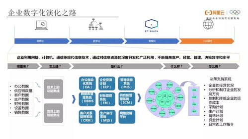 工業(yè)互聯(lián)網(wǎng)(IIoT)的未來 網(wǎng)絡信息技術開發(fā)驅動的轉型與創(chuàng)新