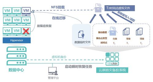 企業(yè)信息化浪潮下，中小企業(yè)的容災(zāi)備份之道 務(wù)實(shí)、高效與可擴(kuò)展的解決方案